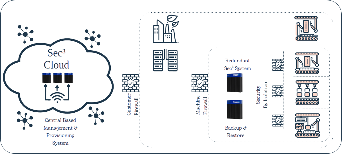 sec3_firewall_web.png