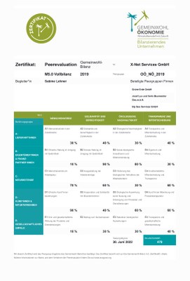 Testat 2020 Nachhaltigkeitsbericht X-Net