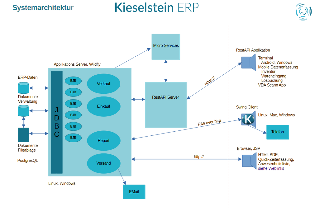 Kieselstein_ERP.png